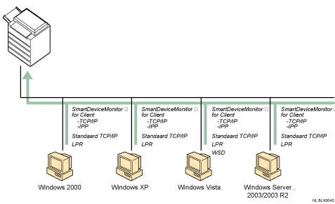 Illustratie van netwerkgebruik