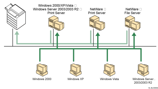 Illustratie van netwerkgebruik