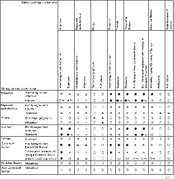 Afbeelding van verenigbare functies