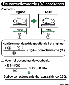 Illustratie van fijnafstelling