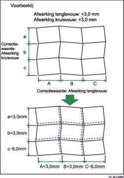 Illustratie fijnafstelling vouwbreedte