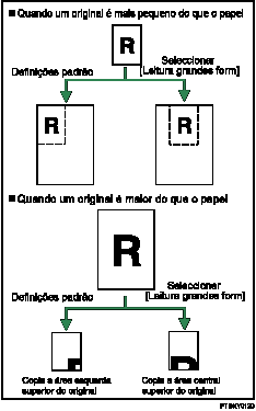 Imagem de Leitura de grandes formatos