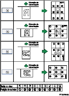 Imagem da posição do carimbo