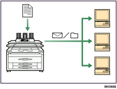 Imagem de utilização do fax e do scanner num ambiente de rede