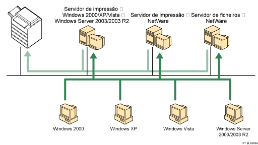 Imagem da utilização de rede