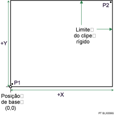 Ilustração das coordenadas do filtro HP-GL/2