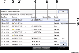 Ilustração de referência numerada da ilustração do ecrã do painel de operação
