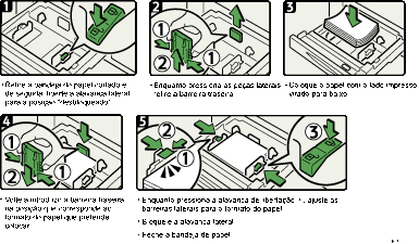Imagem do procedimento de operação