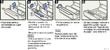 Imagem do procedimento de operação