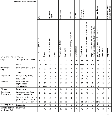 Imagem de compatibilidade de funções.