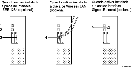 Ilustração de ligação aos interfaces (ilustração de chamada numerada)