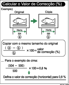 Ilustração de Ajuste Fino de Escala