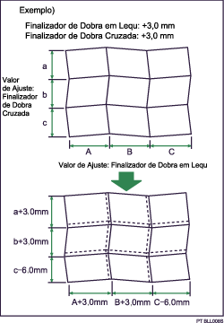 Ilustração de Ajuste Fino de Largura de Dobra