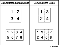 Ilustração de Ordem de Cópia em Combinar