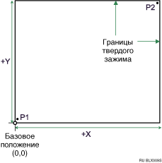 Иллюстрация координат фильтра HP-GL/2