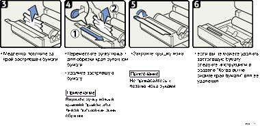 Иллюстрация рабочей процедуры