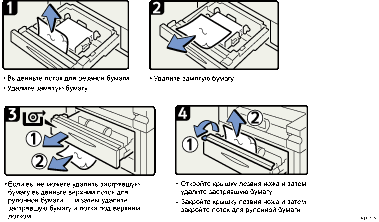 Иллюстрация рабочей процедуры