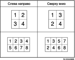 Иллюстрация порядка копирования при объединении