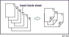 Illustration of insert blank sheets