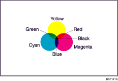 Illustration of color copying
