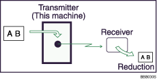 Illustration of transmission with Auto Reduce