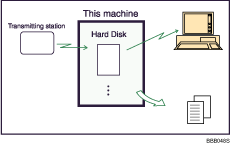Illustration of received and stored documents