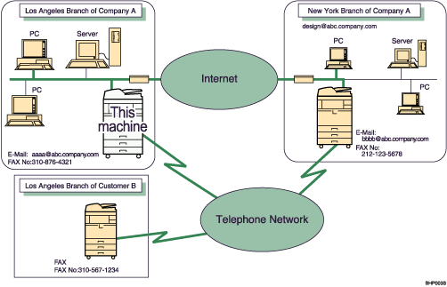 Illustration of Internet Fax