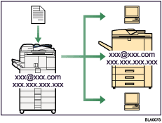 Illustration of fax transmission and reception over the Internet