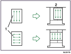 Illustration of setting direction according to grain