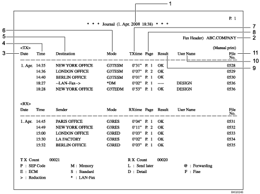 Journal illustration numbered callout illustration