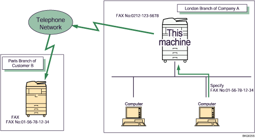 Illustration of sending fax documents from computers