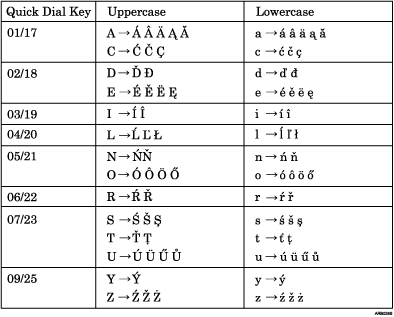 Entering Letters