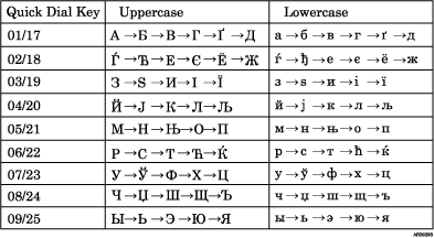 Illustration of Keyboard Type D