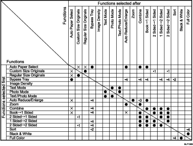 Illustration of function compatibility