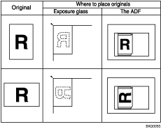 Illustration of placing originals