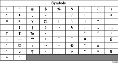 Illustration of Keyboard Type C