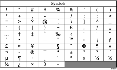 Illustration of Keyboard Type B