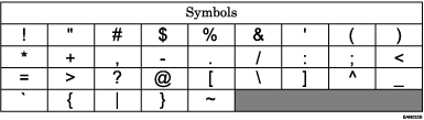Illustration of Keyboard Type A