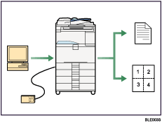 Illustration of Using This Machine as a Printer/Scanner