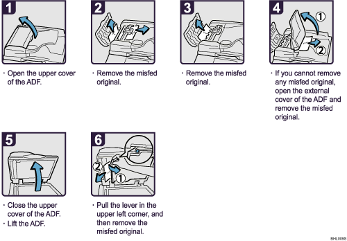 Operation procedure illustration