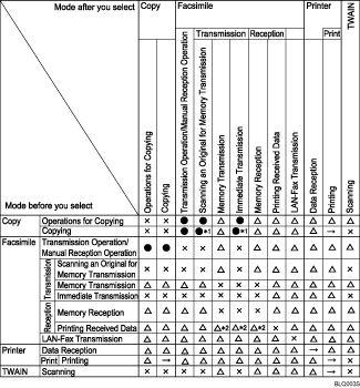 Illustration of function compatibility