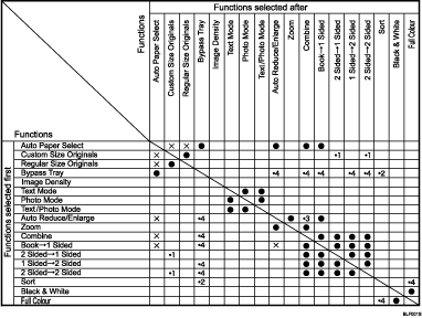 Illustration of function compatibility