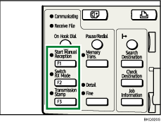 User Function key illustration