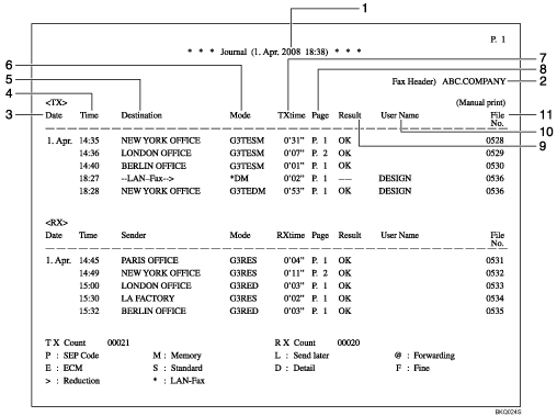 Journal illustration numbered callout illustration