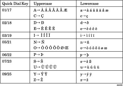 Entering Letters