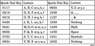 Illustration of Keyboard Type A