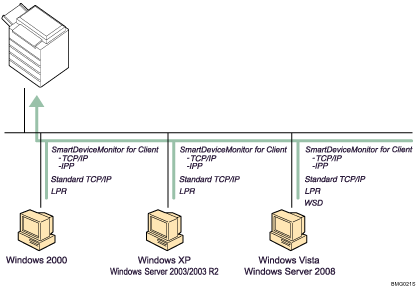 Illustration of using network