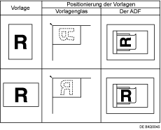 Abbildung Einlegen von Vorlagen