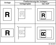 Abbildung Einlegen von Vorlagen