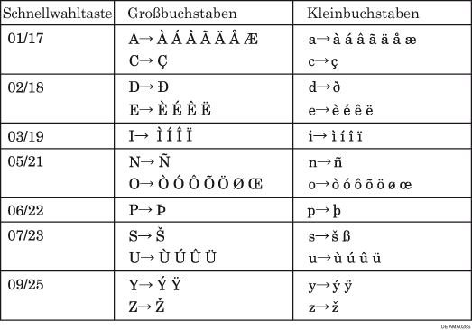 Abbildung Tastaturtyp B